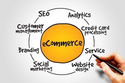 E-Commerce A to Z